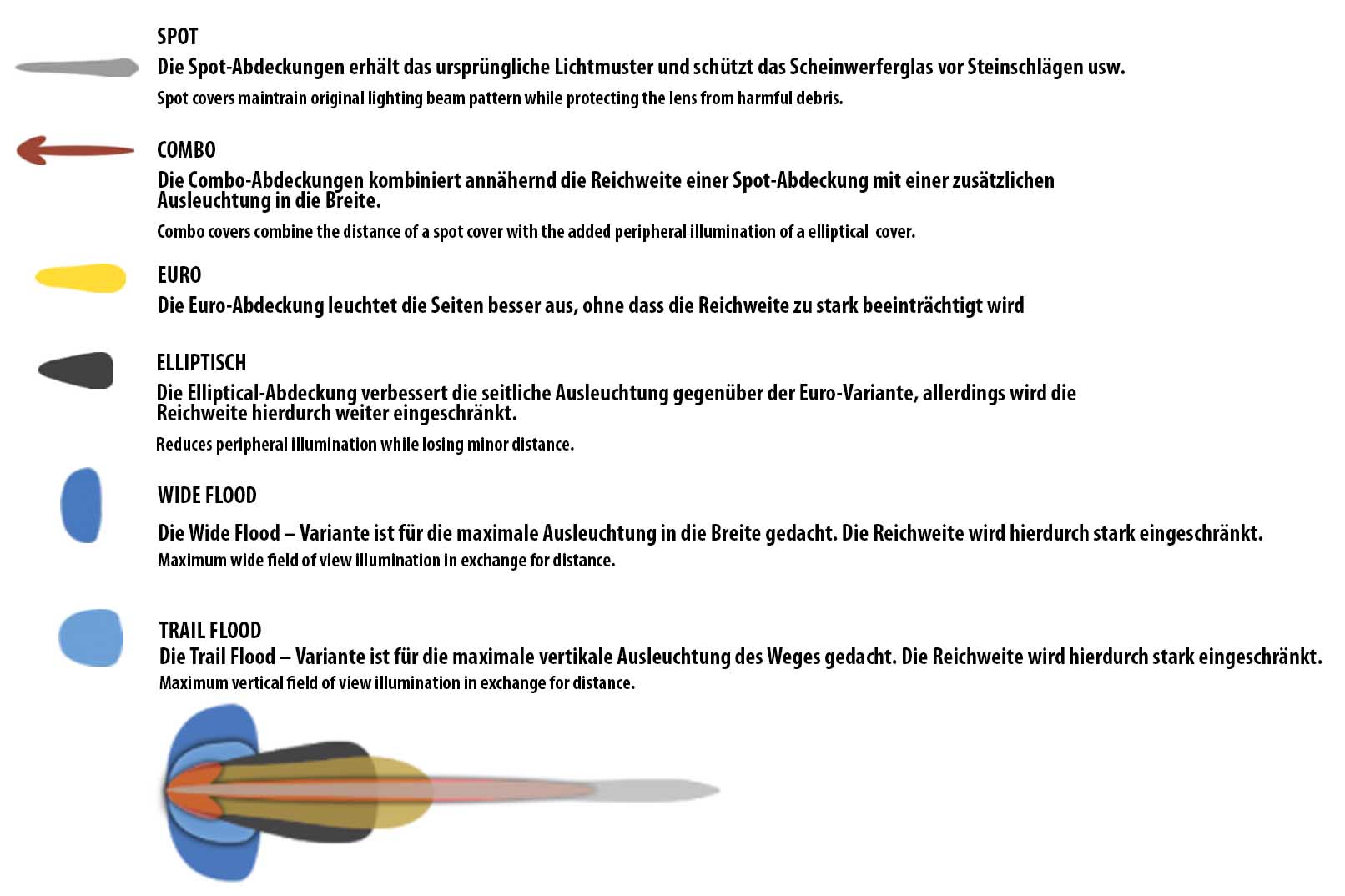 lichtstrahl-grafik-de-en