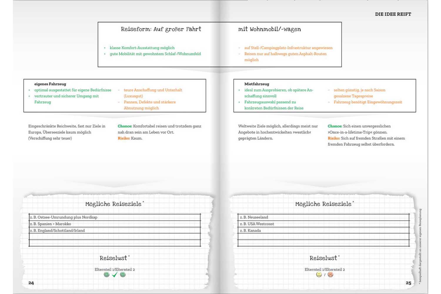 Einfach Machen! Reiseabenteuer mit Kindern 24