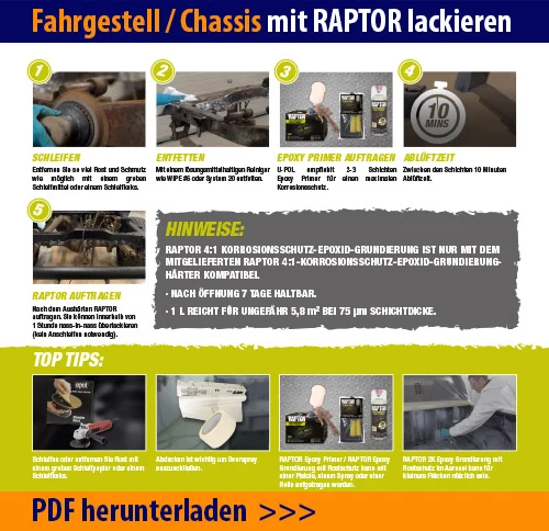 Fahrgestell - Chassis mit RAPTOR lackieren
