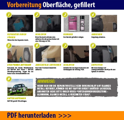 Vorbereitung Oberfläche gefillert für RAPTOR