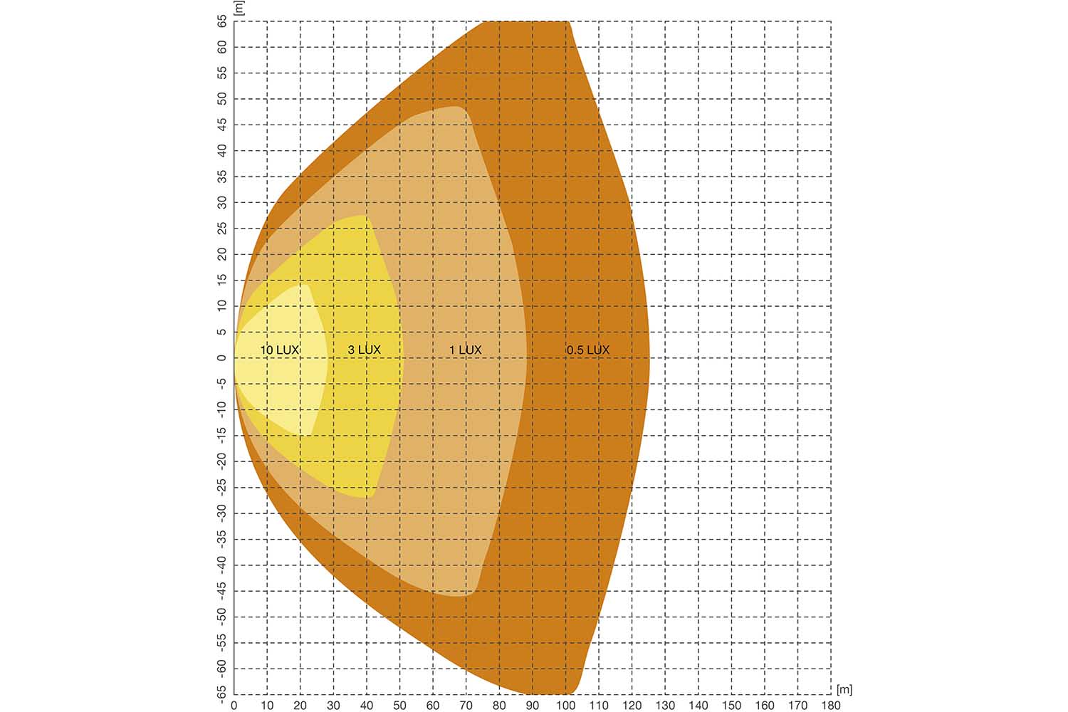 Beam Patter, PX4500 Wide Beam