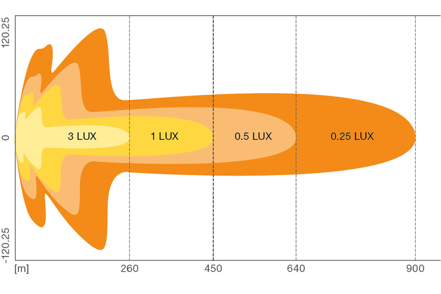 Beam Pattern FX750-CM SM GEN2 / LEDDL133-CB SM GEN2
