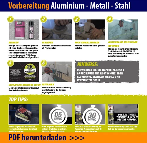 Vorbereitung Aluminium - Metall - Stahl für RAPTOR