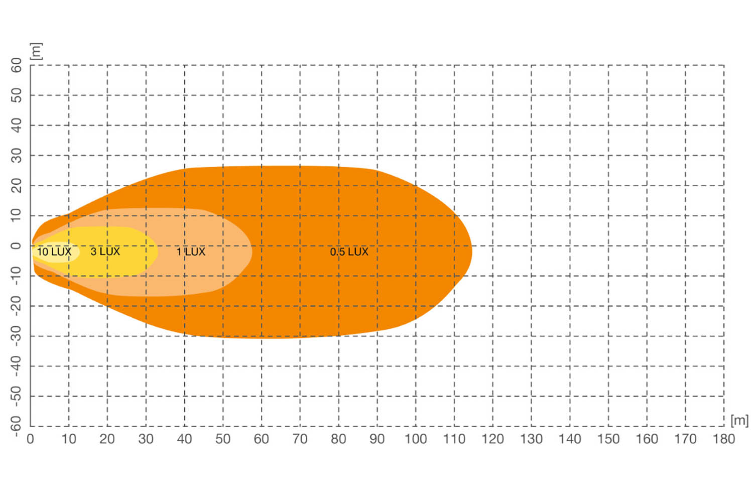 Beam Diagramm Arbeitsscheinwerfer eckig WL VX100-WD, rund