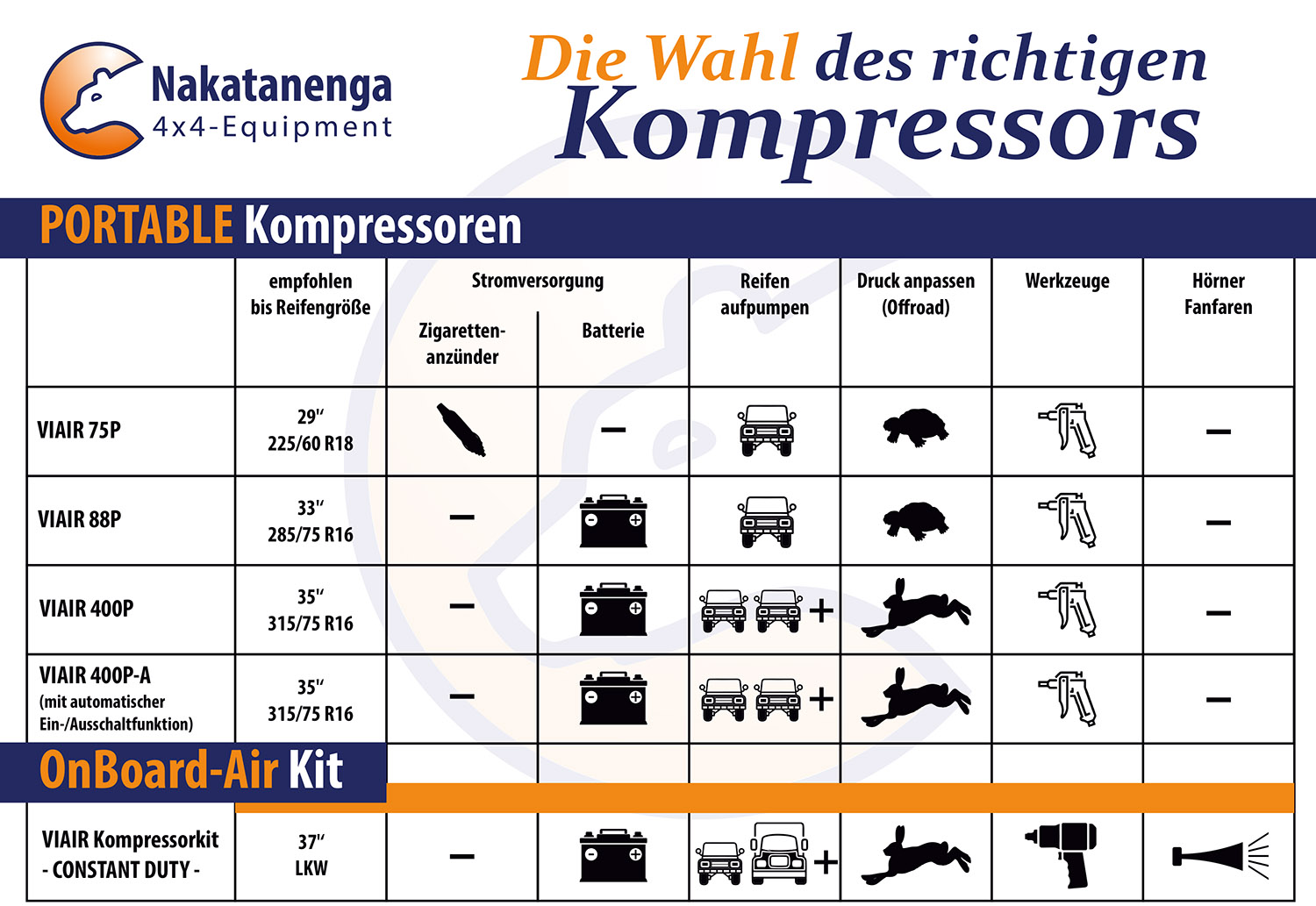 nakatanenga-kompressor-bersicht-ii