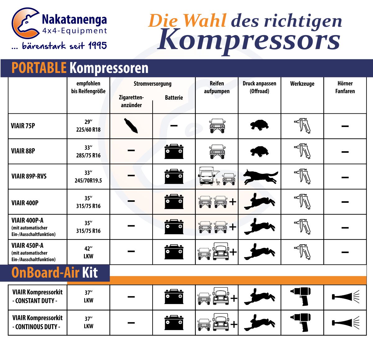 viair-kompressor-bersicht-2021